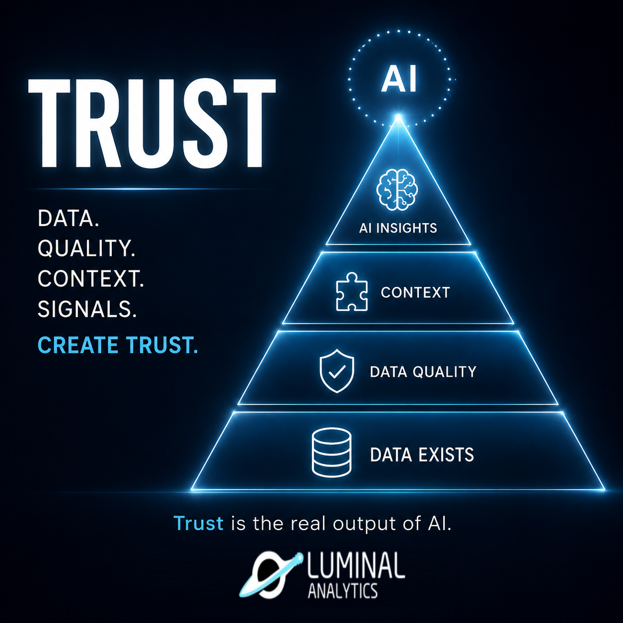 TRUST IS THE REAL OUTPUT OF AI