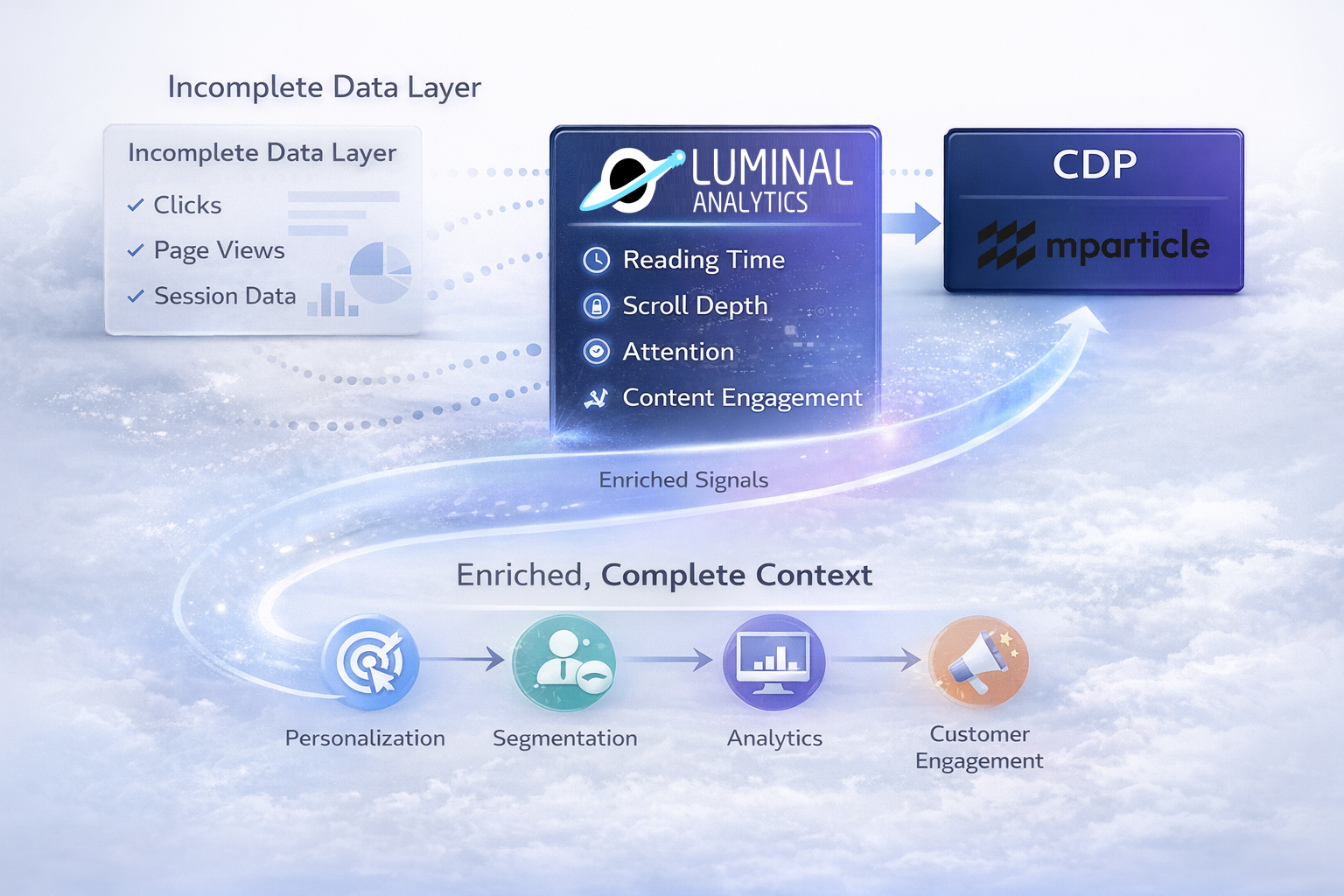 From signal to action: where your data finally starts working