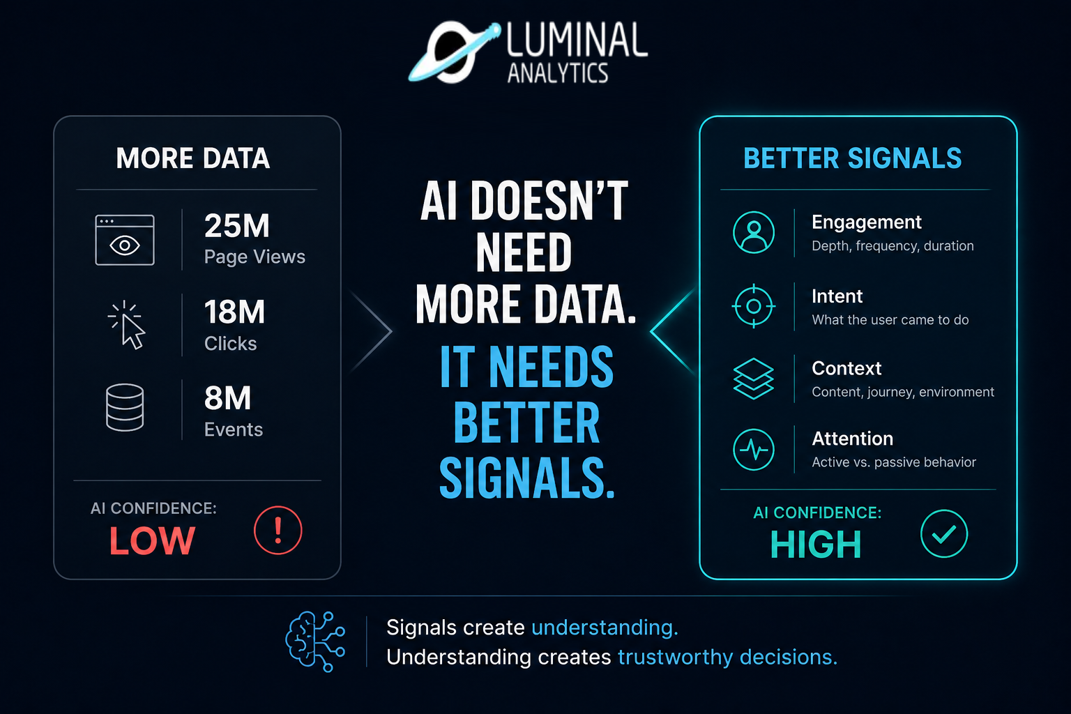 AI DOESN'T NEED MORE DATA. IT NEEDS BETTER SIGNALS